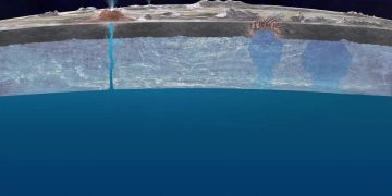 The Potential for Oceanic Life on Europa: Exploring Jupiter’s Icy Moon