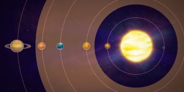 The Discovery of Exoplanets in the Habitable Zone: Unveiling the Potential for Life Beyond Earth